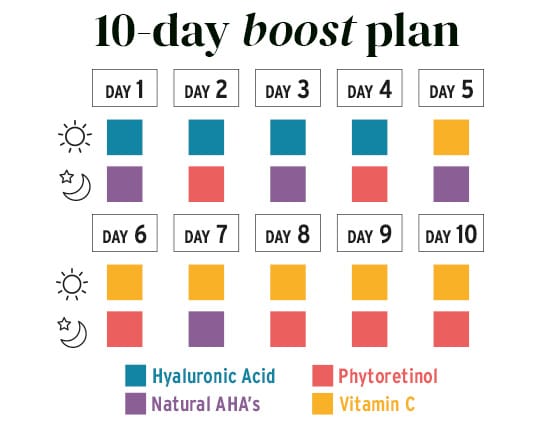 10 day plan boost